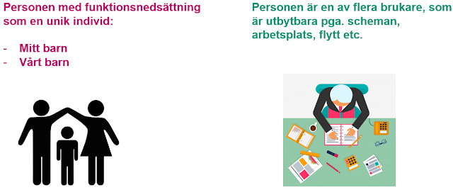 En illustration av en familj och en person som jobbar vid ett skrivbord