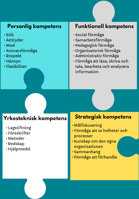 En illustration av fyra pussel bitar med text i